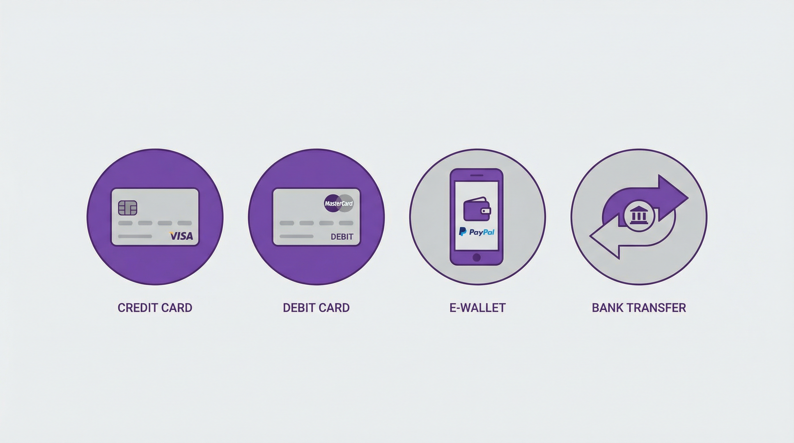 支持的支付方式图标